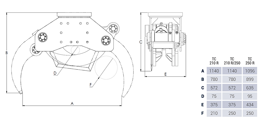 Intermercato Tree shear TC for Rotator Dimensions