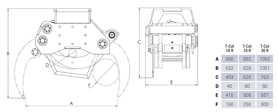 Intermercato Tree shear TCut for Rotator Dimensions